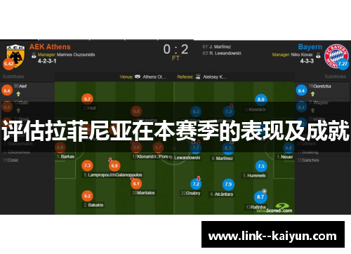 评估拉菲尼亚在本赛季的表现及成就 评估拉菲尼亚在本赛季的表现及成就