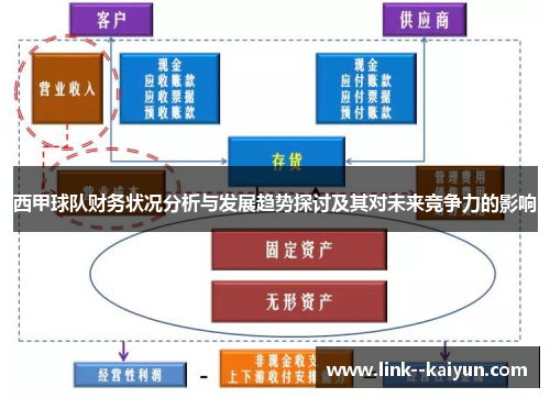 西甲球队财务状况分析与发展趋势探讨及其对未来竞争力的影响