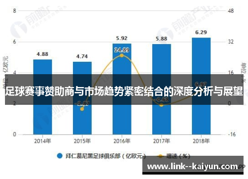 足球赛事赞助商与市场趋势紧密结合的深度分析与展望