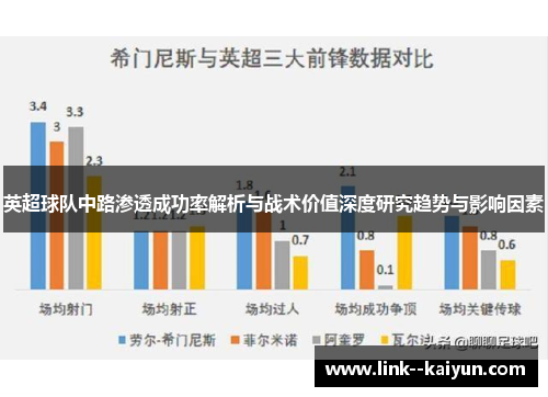 英超球队中路渗透成功率解析与战术价值深度研究趋势与影响因素 英超球队中路渗透成功率解析与战术价值深度研究趋势与影响因素